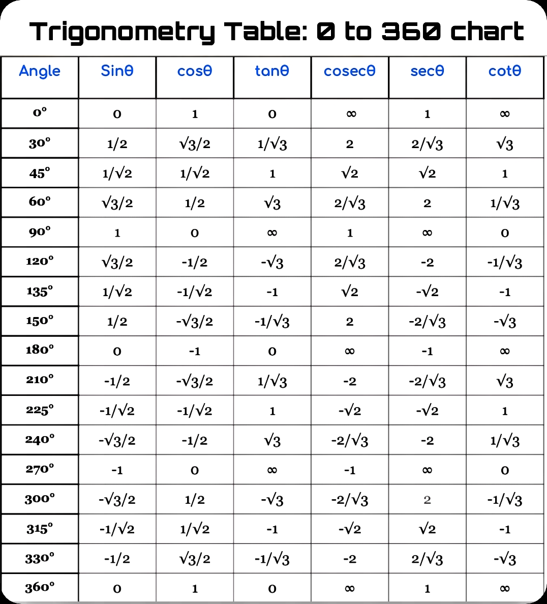 Trigonometry Table Sin Cos Tan Value Table 0 To 360 Chart Artofit Porn Sex Picture